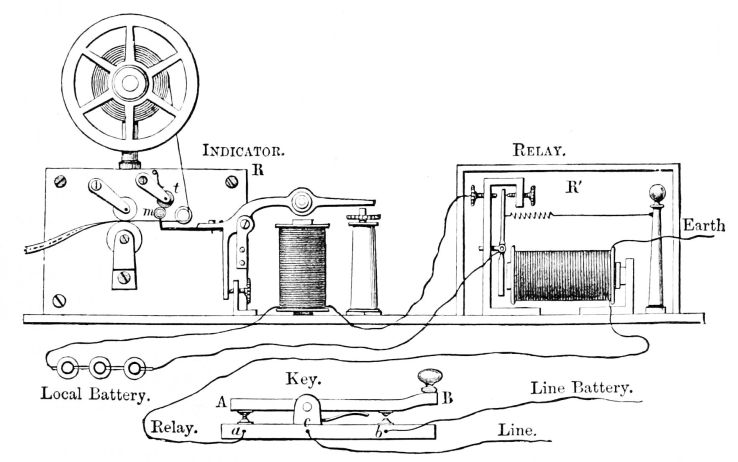 morse-telegraph-with-relay