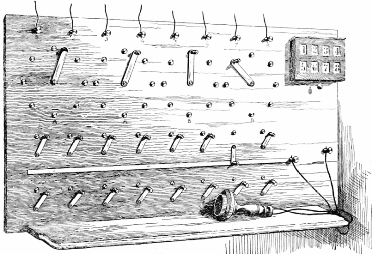800px-psm_v70_d233_early_telephone_switchboard