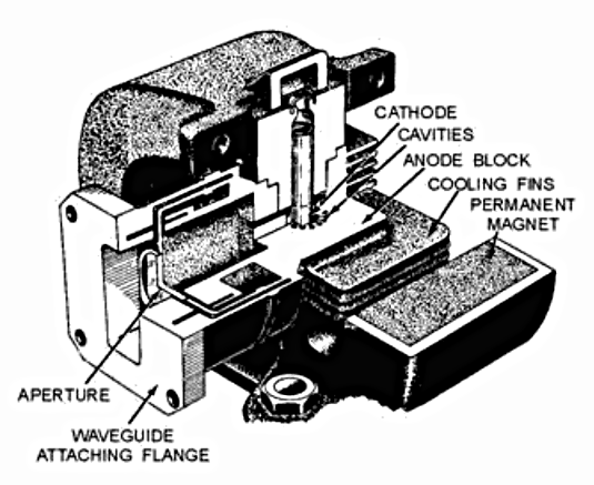 magnetron_cutaway_drawing