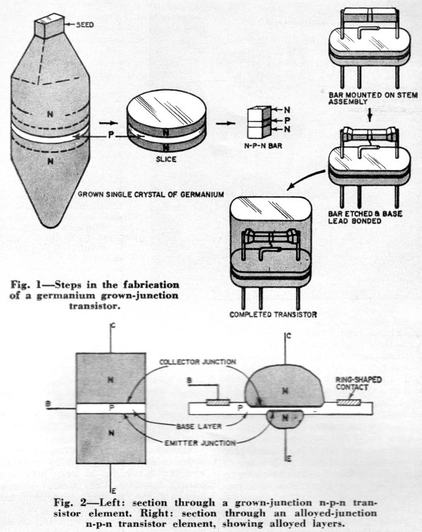 10-years-transistors-may-1958-radio-electronics-4