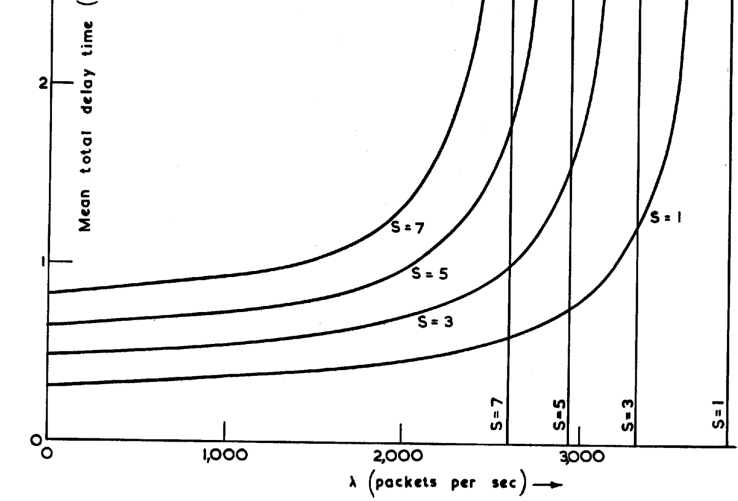 mean total delay.png