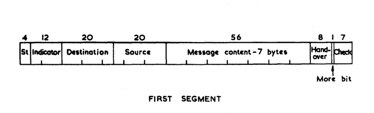 packet layout