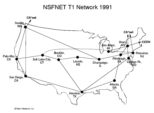 nsfnet-backbone-t1